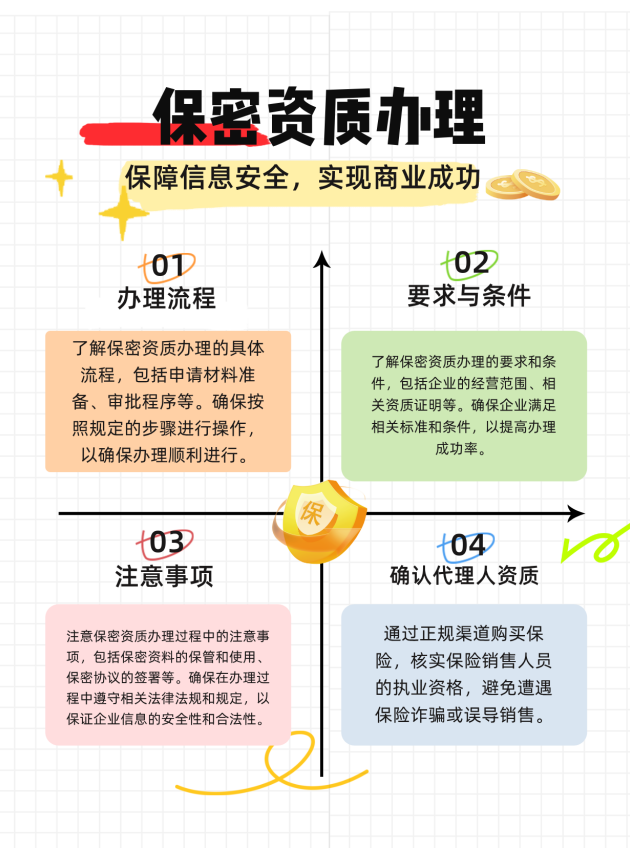 连云港保密资质办理的流程、要求与注意事项有哪些