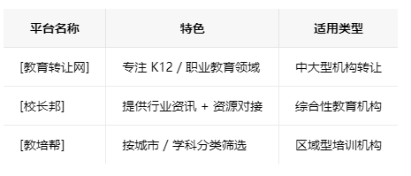连云港学校类的教育培训机构转让注意事项、哪里有渠道，一般的转让价格是多少